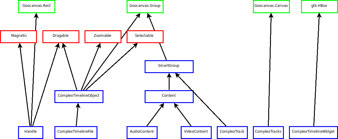 Inheritance Diagram